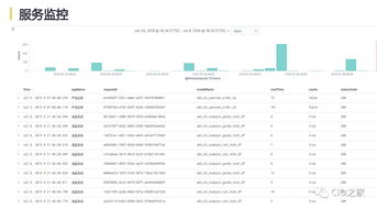 網(wǎng)易互聯(lián)網(wǎng)產(chǎn)品數(shù)據(jù)中臺實踐 構建高效互聯(lián)網(wǎng)數(shù)據(jù)服務