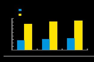 大數(shù)據(jù)看互聯(lián)網(wǎng)家居家裝市場 品牌集中化趨勢明顯，用戶關注品質驅動變革