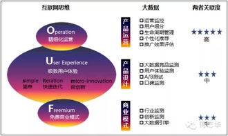 傅志華 你必須知道的互聯(lián)網(wǎng)思維與大數(shù)據(jù)服務(wù)新范式